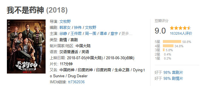 我不是藥神，豆瓣9.0高分